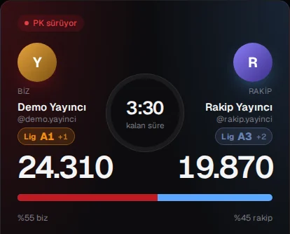 PK skoru, kalan süre ve iki tarafın lig rozeti