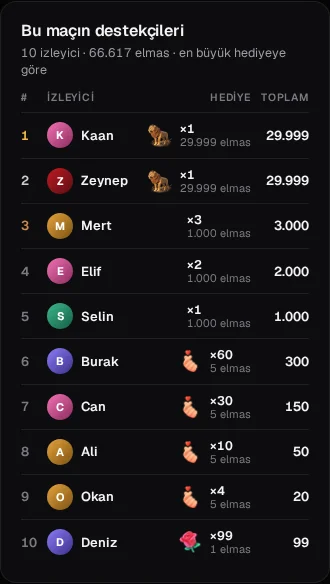 Maçın destekçileri listesi